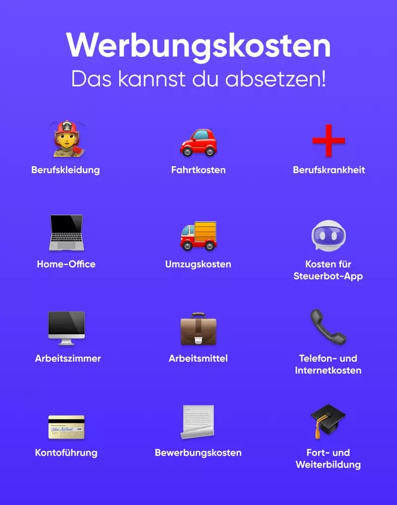 Infografik - Welche Werbungskosten kannst du absetzen?