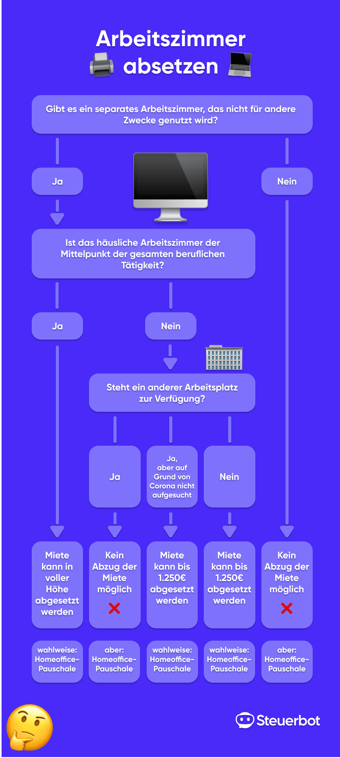 Arbeitszimmer absetzen.png