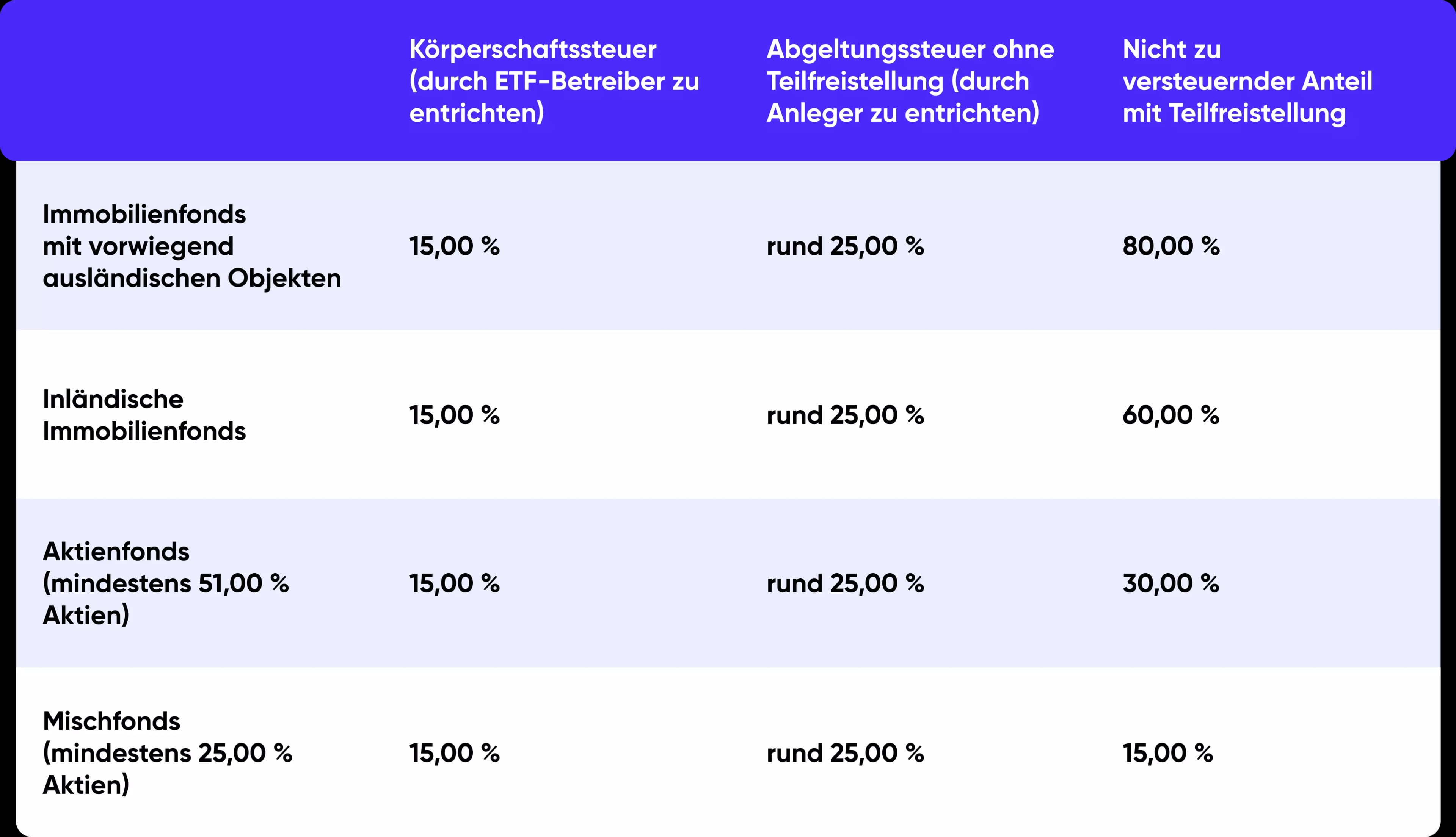 Infografik Steuerersparnis bei ETF Teilfreistellung