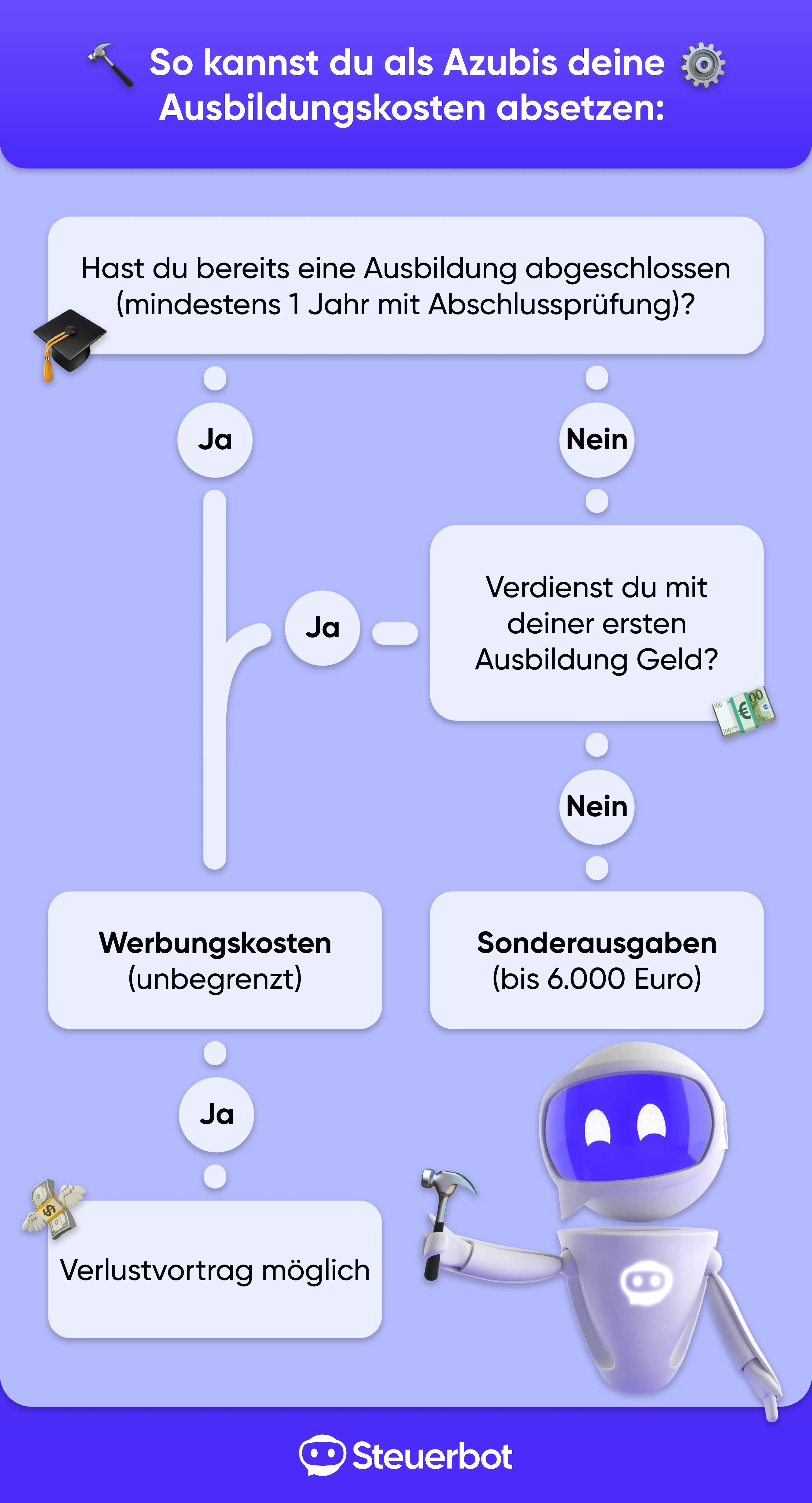 Infografik-Erstausbildung-Zweitausbildung