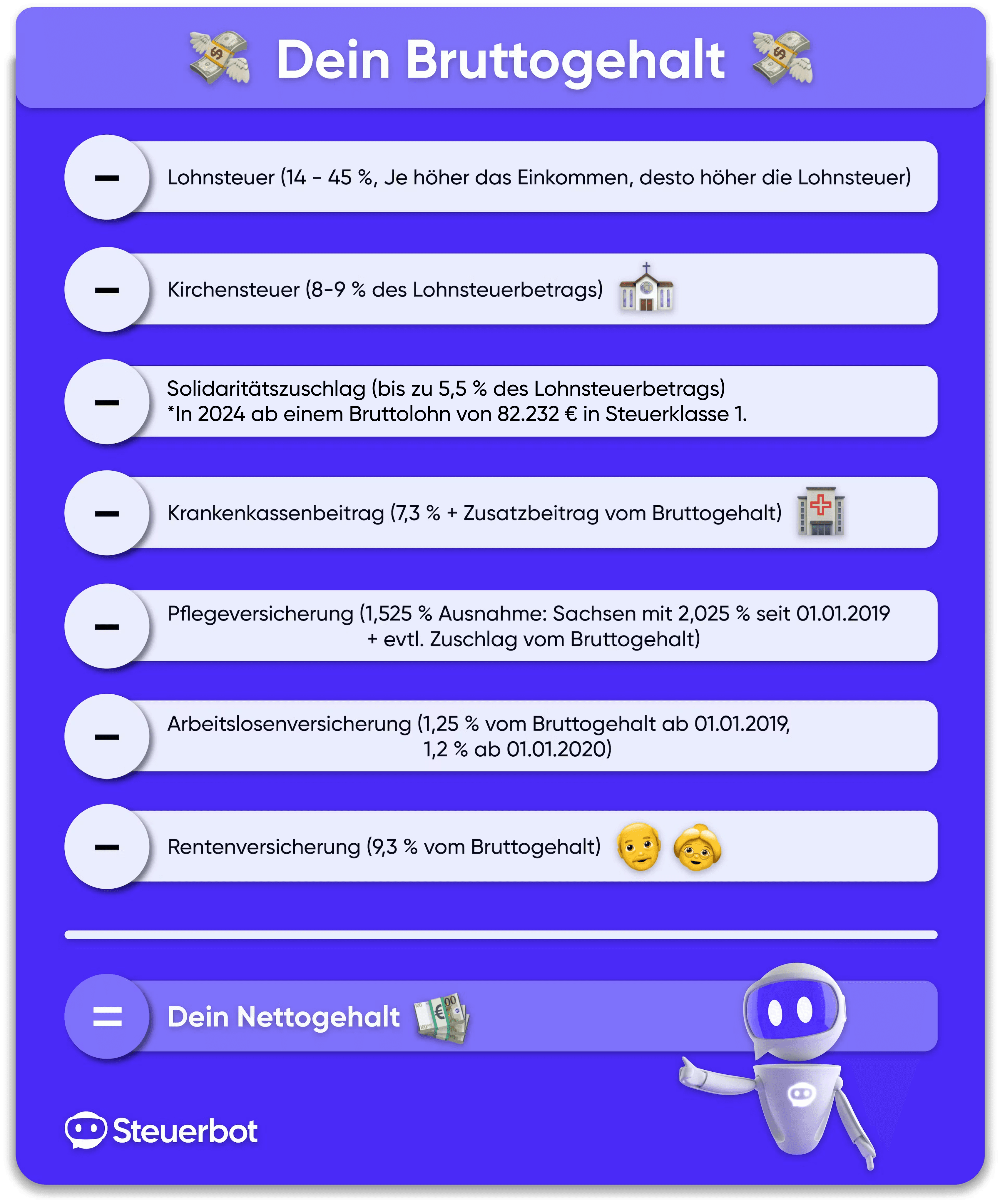 Infografik Bruttogehalt nach allen Abzügen