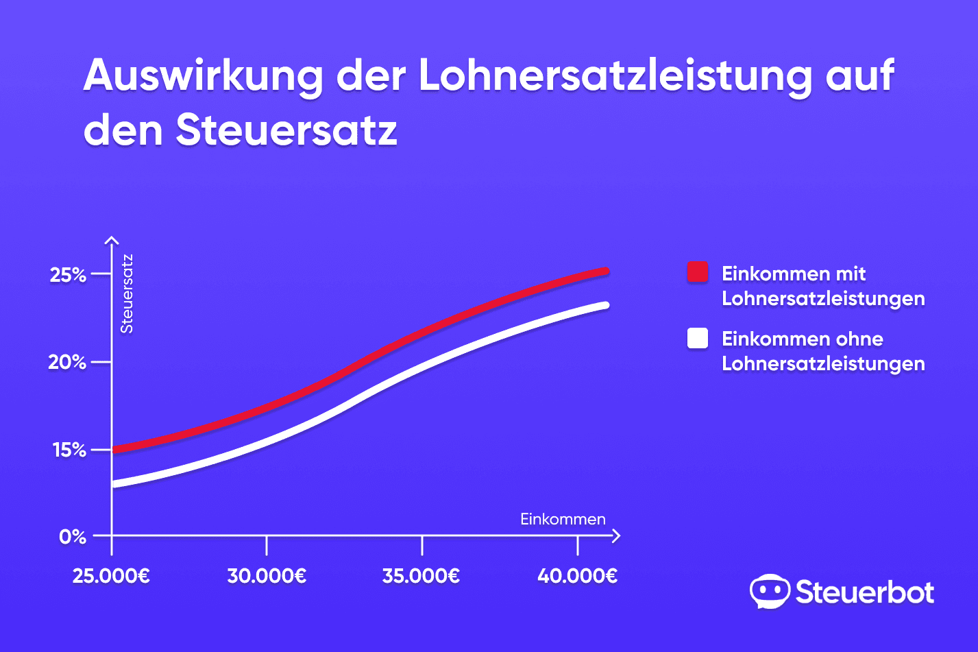 Lohnersatzleistungen (1).png