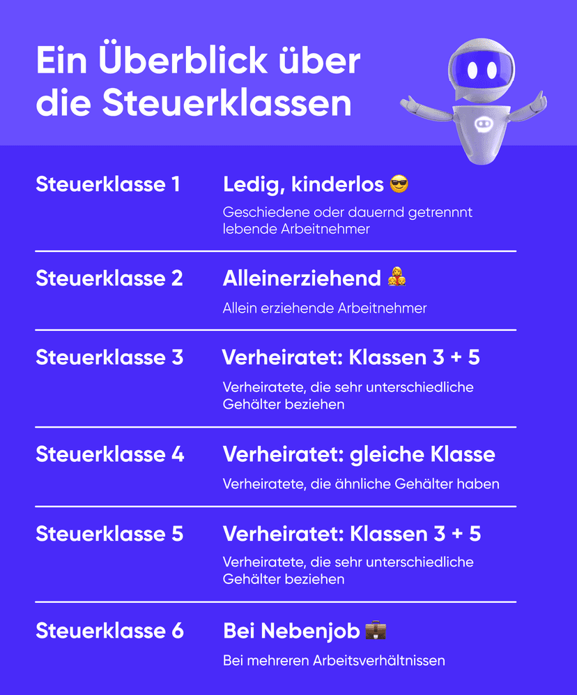 Welche Steuerklasse habe ich? Welche Steuerklasse ist die Beste? Steuerbot