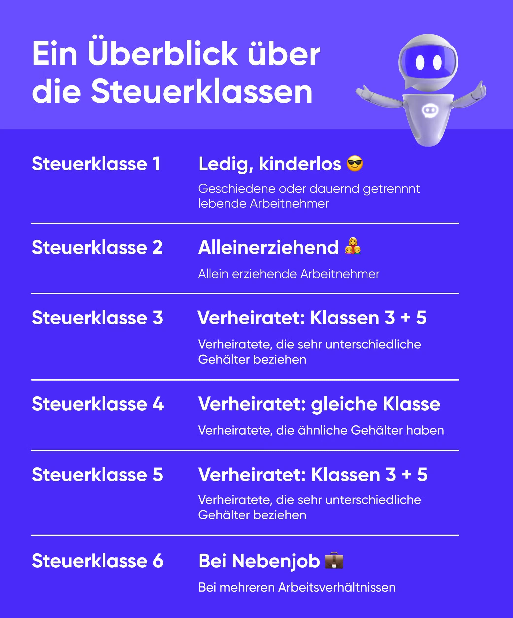 Infografik mit den Steuerklassen 1 bis 6