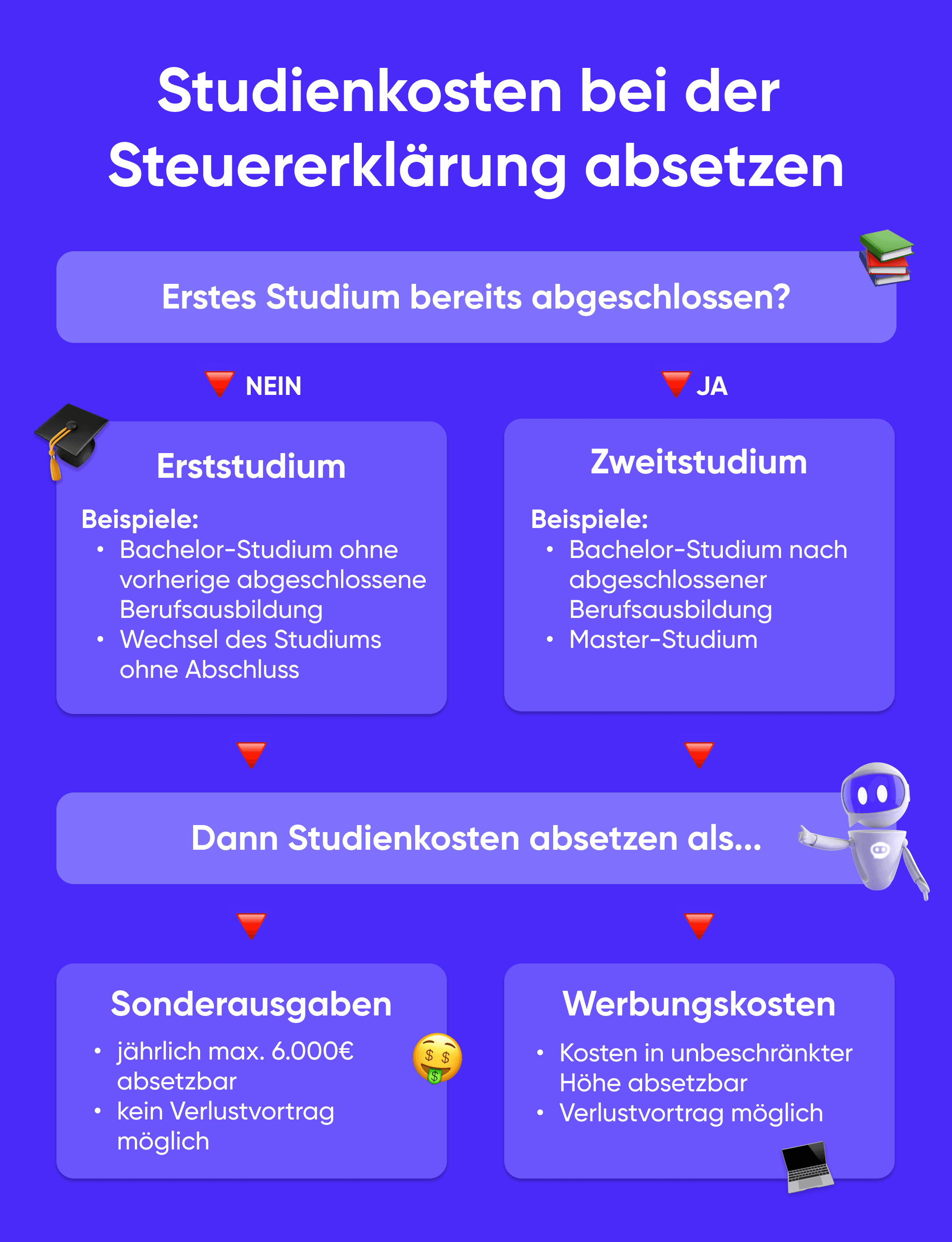 Studenten123.png